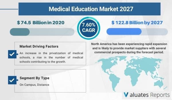 medical education market